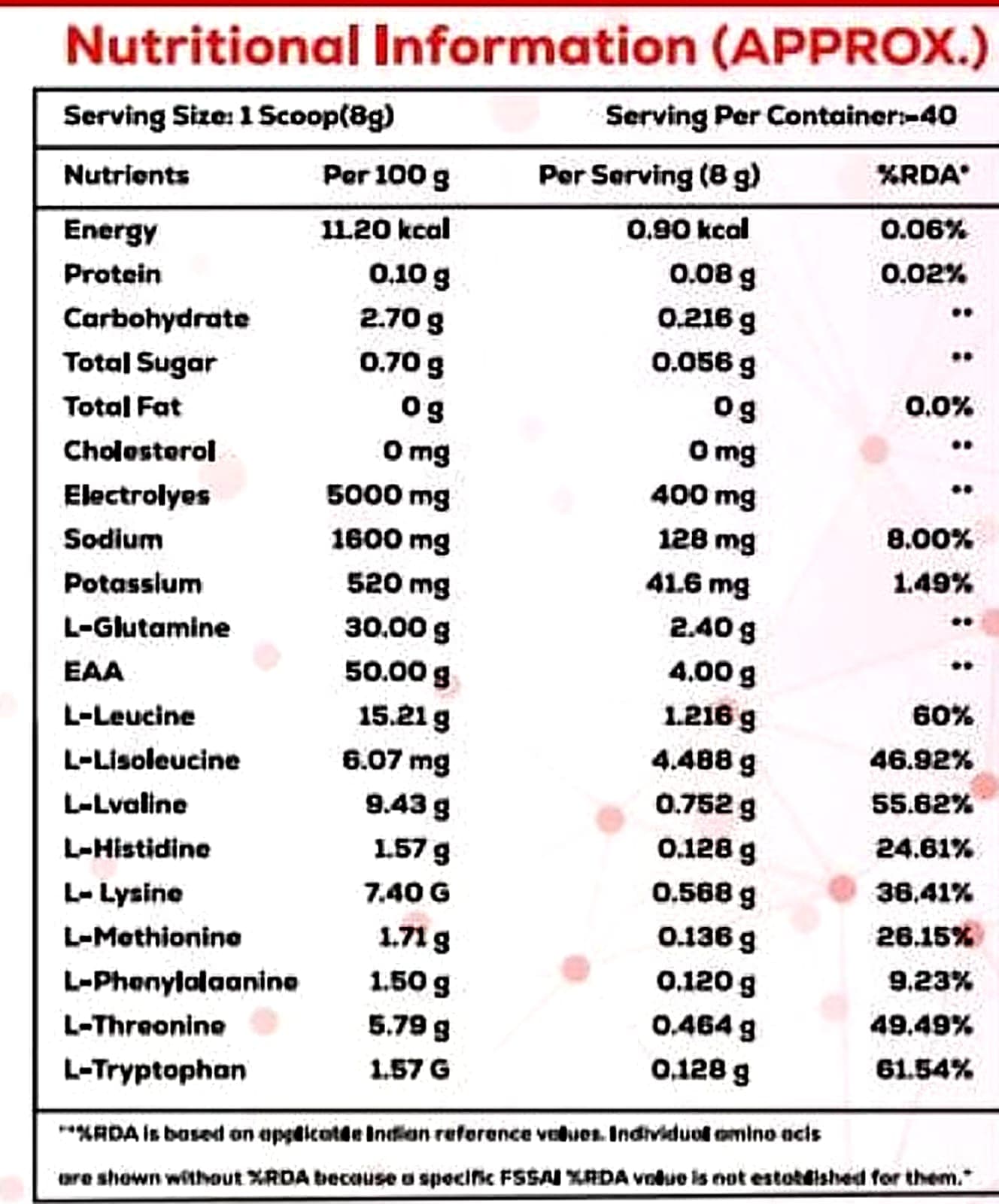 Official Supplement Facts & Amino Profile
