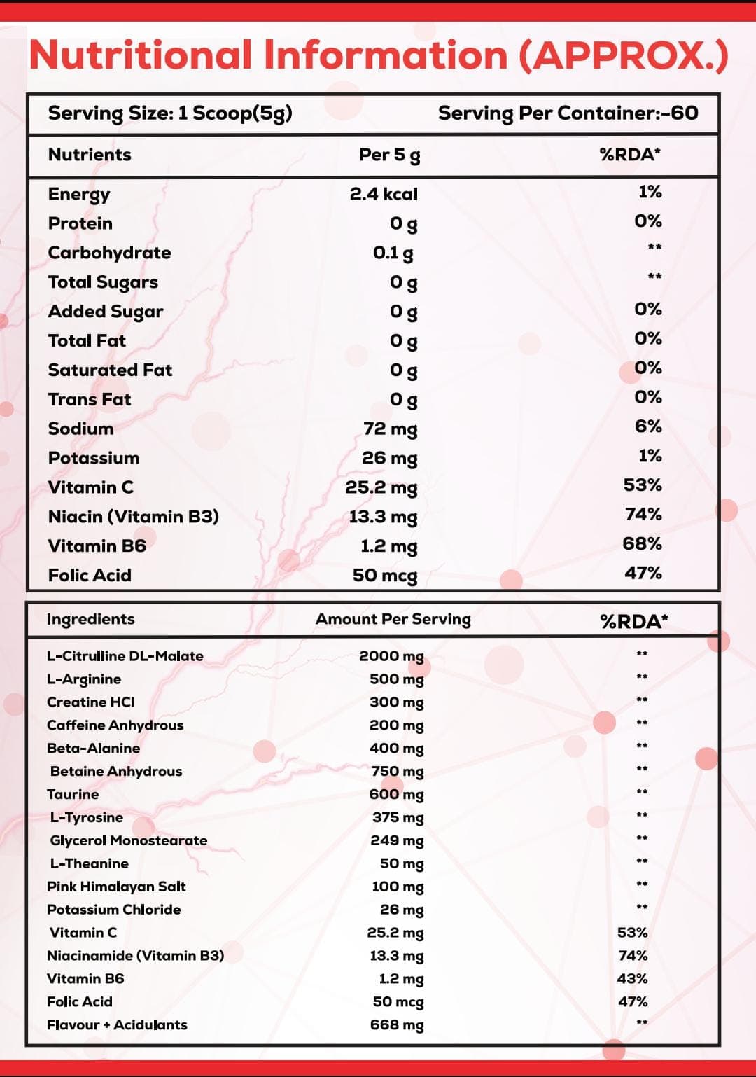 Supplement Facts & Active Ingredients